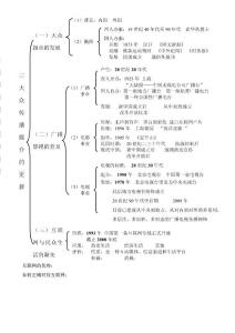 大众传播媒介的更新