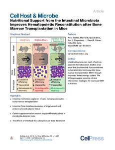 Nutritional-Support-from-the-Intestinal-Microbiota-Improves-He_2018_Cell-Hos