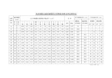 光面钢筋及螺纹钢筋的计算断面面积及理论重量表