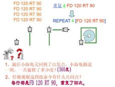 青岛版小学信息技术六年级logo重复命令课件