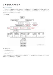 各类材料失效分析方法