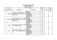 环境监测现场人员月度绩效考核表（非管理人员综合素质考核表）