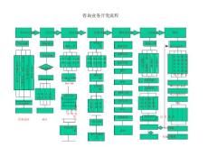 人资规划专题-013咨询业务开拓流程.docx