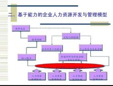 人资规划专题-36 人力资源资源总体模型.docx