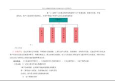 人资规划专题-营销中心职能及组织架构.docx