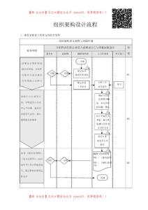 组织架构设计流程与调整流程.docx