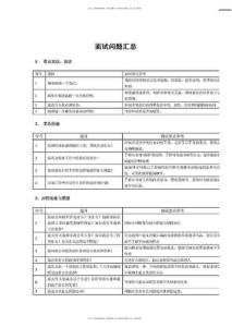 【面试题库】最完整的面试问题及考察重点（洞察真实人性）.docx