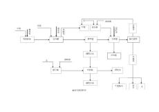 碱法实验流程图