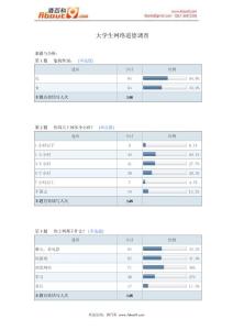 大学生网络道德调查报告