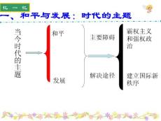 《世界多极化不可逆转》课件4（新人教必修2）