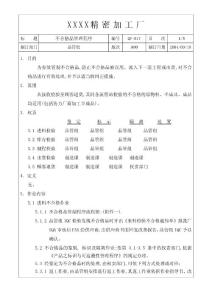 QP-017不合格品管理程序