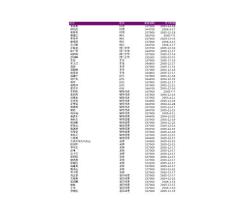 EXCEL函数学习（数据分析_数据筛选-排序-分类汇总）