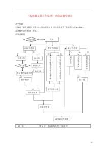 高中物理 6.1《传感器及其工作原理》教案（1） 新人教版选修3-2