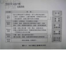 丰田三位一体生产体系 第五章TPM技术方法
