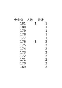 2011年河北省普通高校招生器乐理科一分一档表