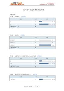 当代青年对高等教育看法调查报告