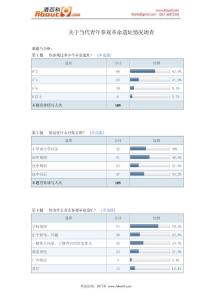 关于当代青年参观革命遗址情况调查报告