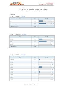 当代青年对贪污腐败问题的看法调查问卷报告