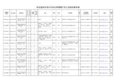 河北医科大学2019年公开招聘工作人员岗位条件表