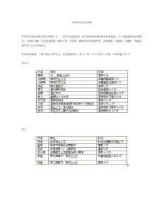 针灸疗法治疗近视