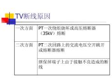 TV断线闭锁原理