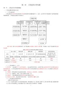 2011造价工程师考试《计价与控制》内部讲义——工程造价计价依据