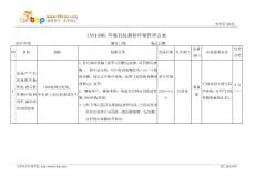 ISO14001目标指标环境管理方案范例