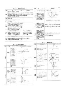 考研高数公式总结