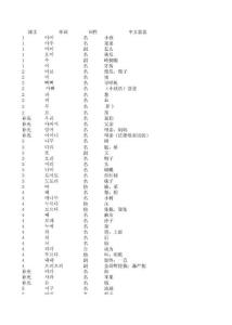 标准韩国语第一册单词表