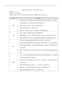 埃森哲－苏州供电公司能力素质模型库-财务
