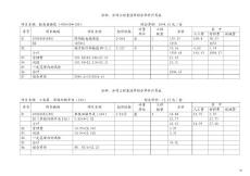 09计价规则复习资料-2-2