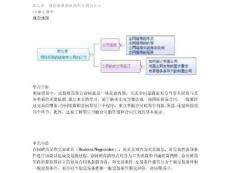 第九章国际贸易的磋商和合同的订立
