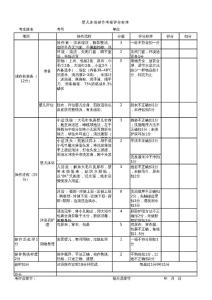 初级育婴员：婴儿沐浴操作考核评分标准