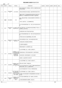 ISO14001-2015环境管理方案