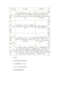 凝血四项的参考范围和临床意义
