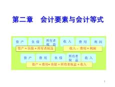 会计要素与会计等式