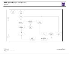 AP Supplier Maintenance Process