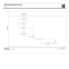 AP Void Payments Process