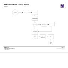 AP Electronic Funds Transfer Process