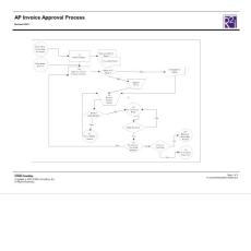 AP Invoice Approval Process