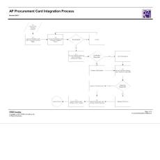 AP Procurement Card Integration Process