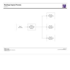 BOM Routings Inquiry Process
