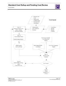 COST Cost Rollup and Pending Cost Review Process