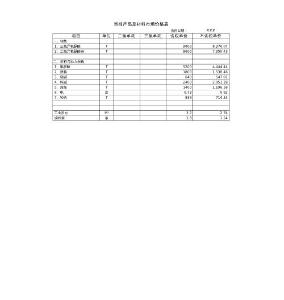 氯碱公司年度财务预算表