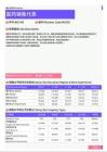 2021年黑龙江省地区医药销售代表岗位薪酬水平报告-最新数据