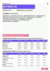 2021年湖北省地区医药销售代表岗位薪酬水平报告-最新数据