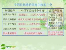 高中历史 2.3伟大的抗日战争课件 人民版必修1