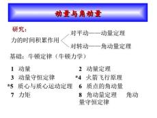 大学物理-动量与角动量