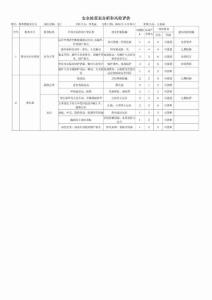 安全检查表分析和风险评价(第一版)-【精品文档】