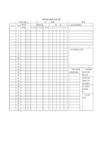 【管理精品】通讯器材销售营业日报